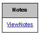 View Notes link on Transactions tab